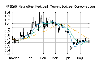 NASDAQ_NMTC