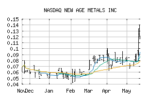 NASDAQ_NMTLF