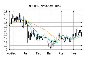 NASDAQ_NN