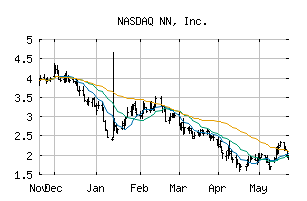 NASDAQ_NNBR