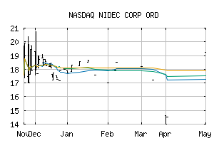 NASDAQ_NNDNF