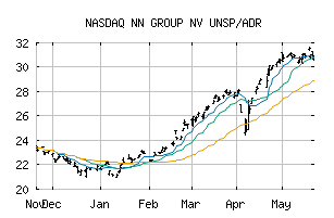 NASDAQ_NNGRY