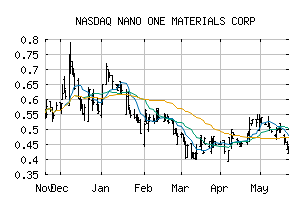 NASDAQ_NNOMF