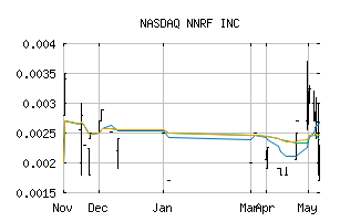 NASDAQ_NNRI