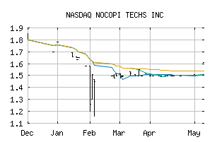 NASDAQ_NNUP