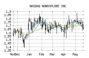 NASDAQ_NNXPF