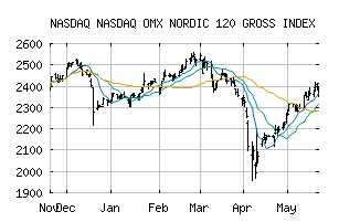 NASDAQ_NOMXN120GI