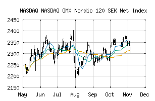 NASDAQ_NOMXN120SEKNI