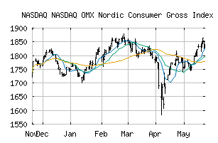 NASDAQ_NOMXNCOGI