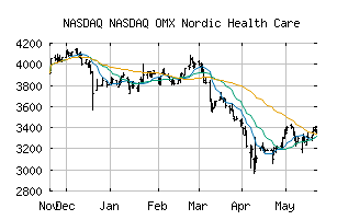 NASDAQ_NOMXNHC