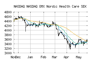 NASDAQ_NOMXNHCSEK