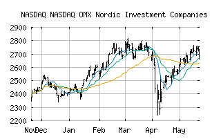 NASDAQ_NOMXNIC