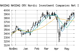 NASDAQ_NOMXNICNI