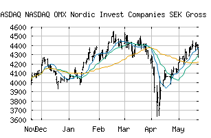 NASDAQ_NOMXNICSEKGI