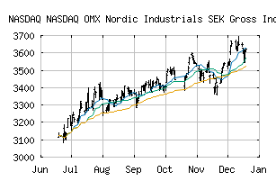 NASDAQ_NOMXNINSEKGI