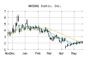 NASDAQ_NOTV