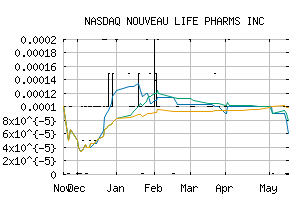 NASDAQ_NOUV