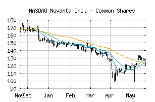 NASDAQ_NOVT