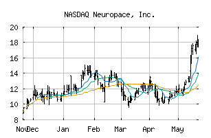 NASDAQ_NPCE