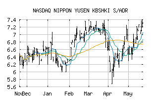 NASDAQ_NPNYY