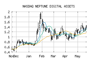 NASDAQ_NPPTF