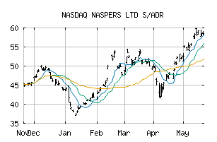 NASDAQ_NPSNY