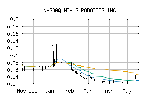 NASDAQ_NRBT