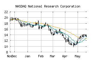 NASDAQ_NRC