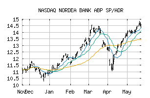 NASDAQ_NRDBY