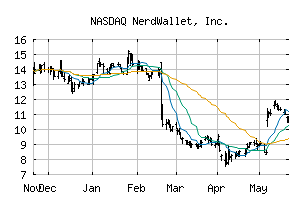 NASDAQ_NRDS