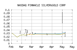 NASDAQ_NRGOF