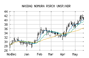 NASDAQ_NRILY