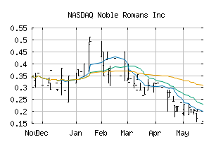 NASDAQ_NROM