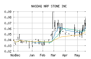 NASDAQ_NRPI