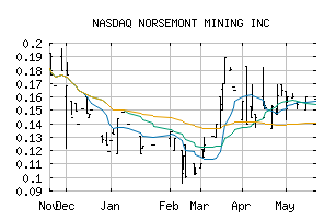 NASDAQ_NRRSF