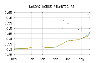 NASDAQ_NRSAF