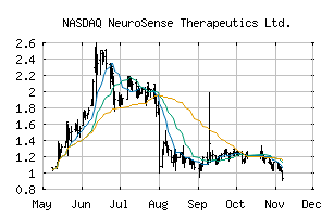 NASDAQ_NRSN