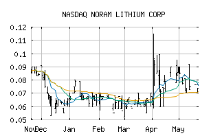 NASDAQ_NRVTF