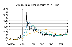 NASDAQ_NRXP