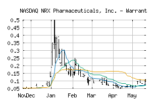 NASDAQ_NRXPW