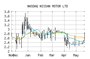 NASDAQ_NSANF