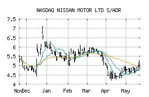 NASDAQ_NSANY