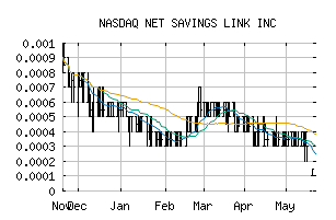 NASDAQ_NSAV