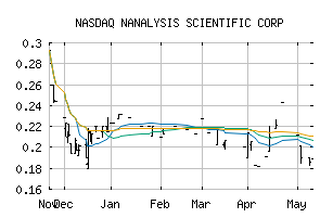 NASDAQ_NSCIF