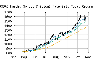 NASDAQ_NSETMT