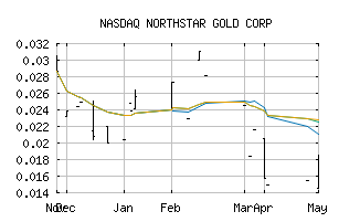 NASDAQ_NSGCF