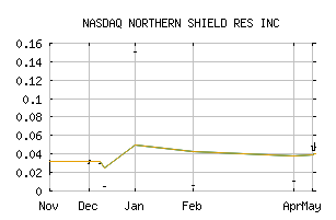 NASDAQ_NSHRF