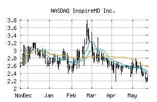 NASDAQ_NSPR