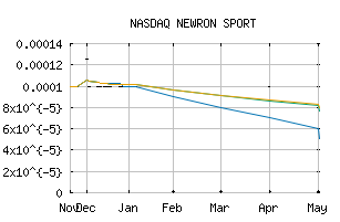 NASDAQ_NSPT