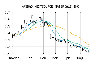 NASDAQ_NSRCF